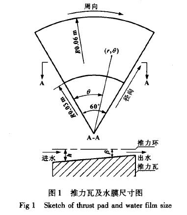 推力瓦及水膜尺寸圖